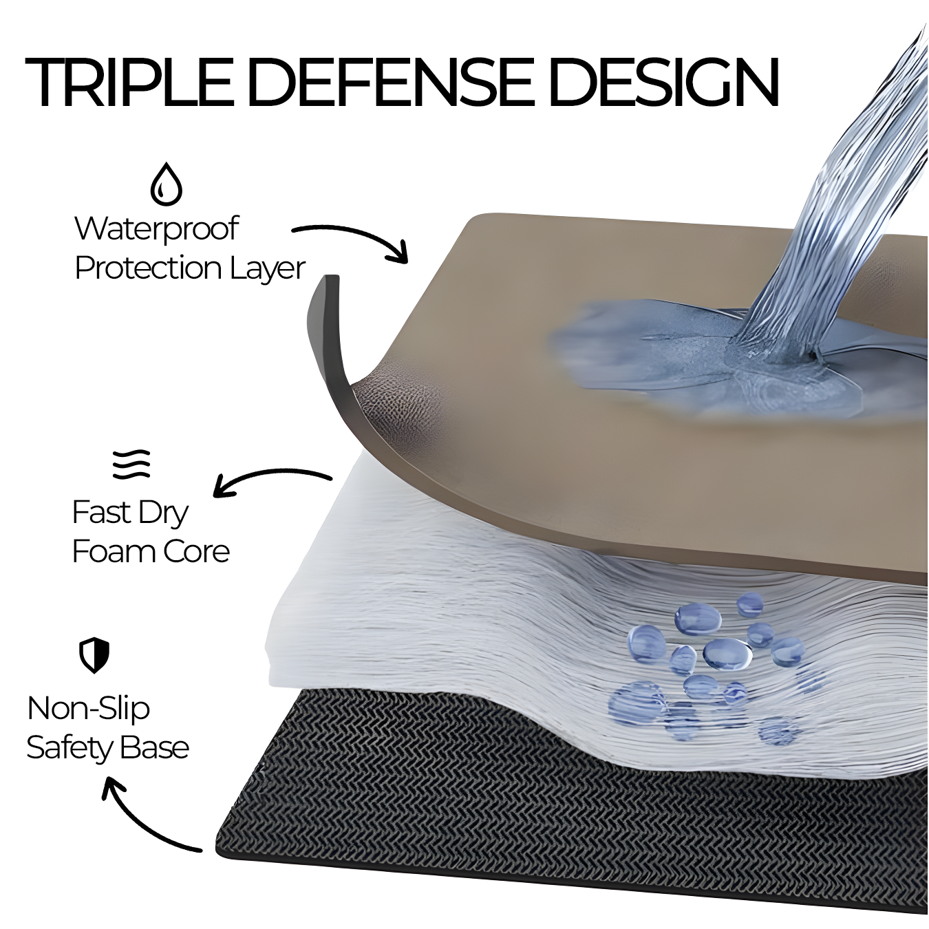 The Foundation Mat | Coastal
